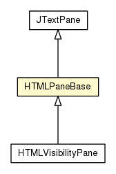 Package class diagram package HTMLPaneBase