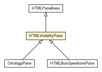 Package class diagram package HTMLVisibilityPane
