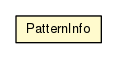 Package class diagram package PatternInfo