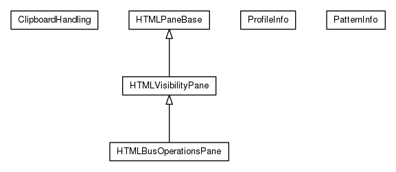 Package class diagram package org.universAAL.tools.logmonitor.util
