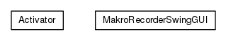 Package class diagram package org.universAAL.tools.makrorecorder.swingGUI