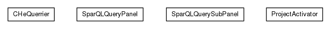 Package class diagram package org.universAAL.tools