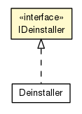 Package class diagram package IDeinstaller