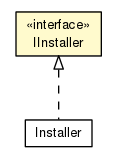 Package class diagram package IInstaller