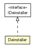 Package class diagram package Deinstaller