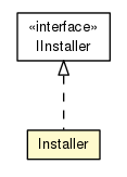 Package class diagram package Installer