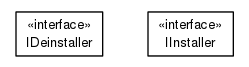 Package class diagram package org.universAAL.tools.ucc.api