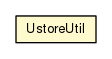 Package class diagram package UstoreUtil