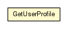 Package class diagram package GetUserProfile