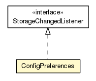 Package class diagram package ConfigPreferences