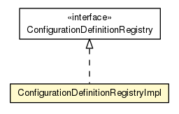Package class diagram package ConfigurationDefinitionRegistryImpl
