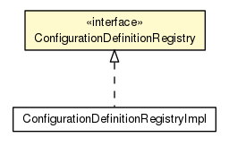 Package class diagram package ConfigurationDefinitionRegistry