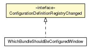 Package class diagram package ConfigurationDefinitionRegistryChanged