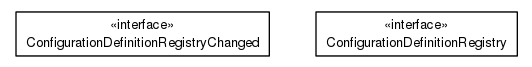 Package class diagram package org.universAAL.tools.ucc.configuration.configdefinitionregistry.interfaces
