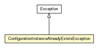 Package class diagram package ConfigurationInstanceAlreadyExistsException