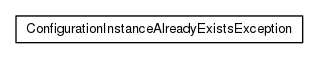 Package class diagram package org.universAAL.tools.ucc.configuration.exception