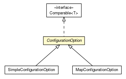 Package class diagram package ConfigurationOption