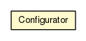 Package class diagram package Configurator
