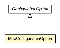 Package class diagram package MapConfigurationOption