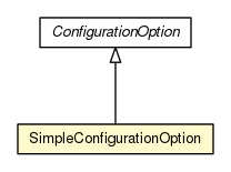 Package class diagram package SimpleConfigurationOption