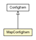 Package class diagram package MapConfigItem
