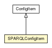 Package class diagram package SPARQLConfigItem