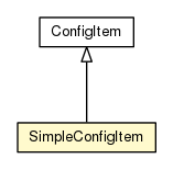 Package class diagram package SimpleConfigItem