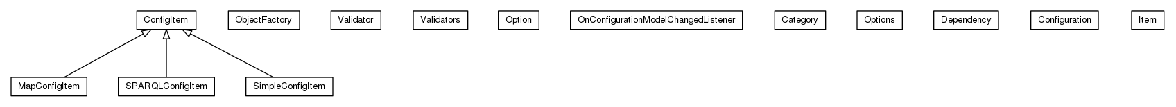 Package class diagram package org.universAAL.tools.ucc.configuration.model.configurationdefinition