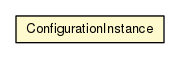 Package class diagram package ConfigurationInstance