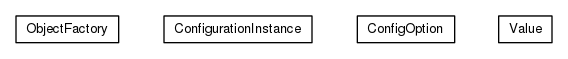 Package class diagram package org.universAAL.tools.ucc.configuration.model.configurationinstances