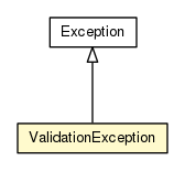 Package class diagram package ValidationException