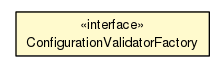 Package class diagram package ConfigurationValidatorFactory