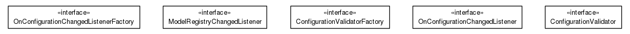 Package class diagram package org.universAAL.tools.ucc.configuration.model.interfaces