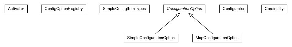 Package class diagram package org.universAAL.tools.ucc.configuration.model