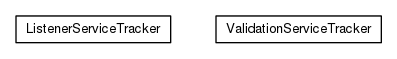 Package class diagram package org.universAAL.tools.ucc.configuration.model.servicetracker