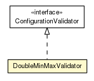 Package class diagram package DoubleMinMaxValidator