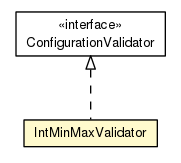 Package class diagram package IntMinMaxValidator