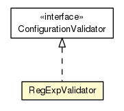 Package class diagram package RegExpValidator