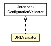 Package class diagram package URLValidator