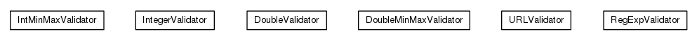 Package class diagram package org.universAAL.tools.ucc.configuration.model.validators
