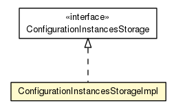 Package class diagram package ConfigurationInstancesStorageImpl