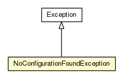 Package class diagram package NoConfigurationFoundException