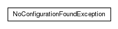 Package class diagram package org.universAAL.tools.ucc.configuration.storage.exceptions