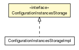 Package class diagram package ConfigurationInstancesStorage