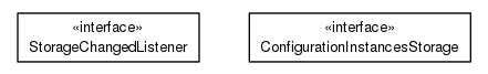 Package class diagram package org.universAAL.tools.ucc.configuration.storage.interfaces