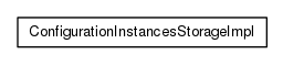 Package class diagram package org.universAAL.tools.ucc.configuration.storage