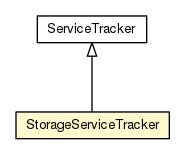 Package class diagram package StorageServiceTracker