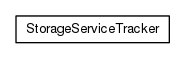 Package class diagram package org.universAAL.tools.ucc.configuration.storage.servicetracker