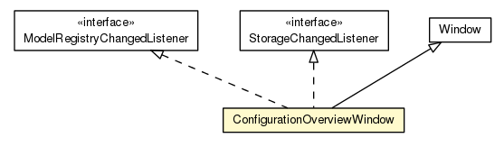 Package class diagram package ConfigurationOverviewWindow