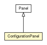 Package class diagram package ConfigurationPanel